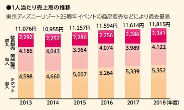 ディズニー画像ランド 上ディズニー 株 いくら